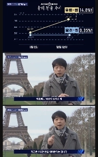 현재 난리난 프랑스 한국 유학생들