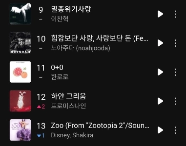 한로로 멜론 순위 ㄷㄷㄷ