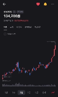 <속보> 140층까지도 넘보고 있는 삼성전자 주가 현황 ㄷㄷㄷㄷㄷ