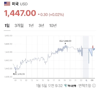 현재 코스피 4,407.9 & 원/달러 환율 1,447.0