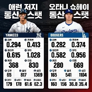 위대한 두 타자의 통산 타자 성적입니다(제미나이로 합성했습니다)