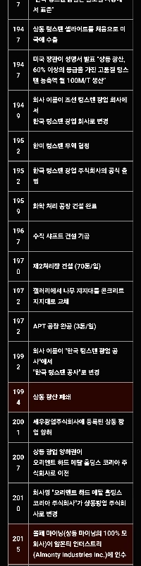 세계 최대 텅스텐 광산, 한국에 있으나 외국 기업 소유