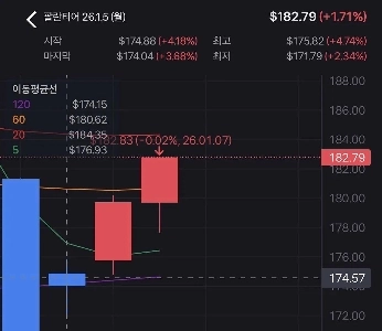 펨반꿀 주식 근황