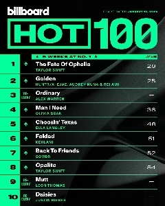 자연재해 끝난 빌보드 Hot 100 근황
