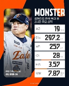 돌아온 류현진의 2년 성적