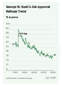 전쟁으로 뽕빨수 있는 단기 지지율 예시