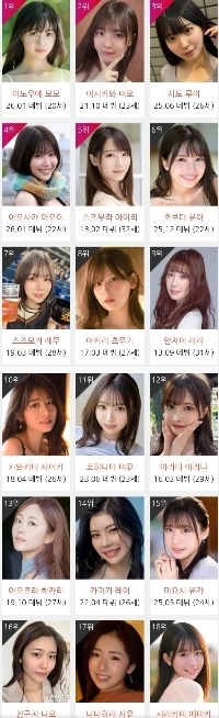 2026년 1월 AV배우 판매와 인기순위