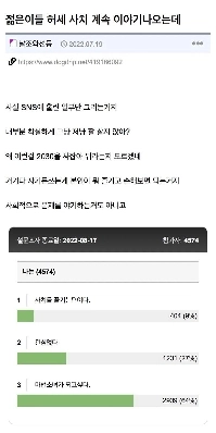 심각하다는 2030 사치 많이 즐기는지 투표결과