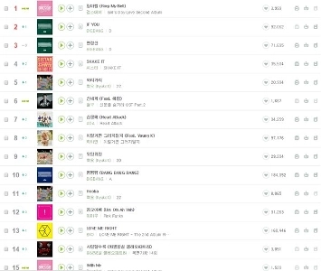 멜론순위 저거 의미없습니다.