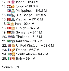 75년간 전세계 인구 변화.JPG