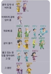 누군가 울고 있을 때 mbti별 반응