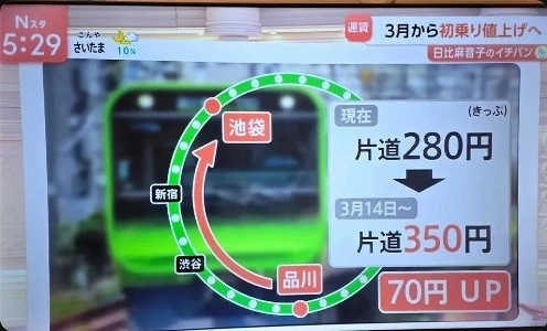 JR동일본 40년만에 첫 요금인상