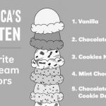 미국인들이 좋아하는 아이스크림 TOP 10
