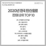 2020년 한국 탄산음료 판매 순위 TOP 10