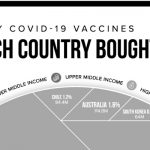 세계 국가별 코로나 백신 확보량