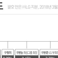 LG그룹에서 아직도 지켜지고 있는 조선시대 전통