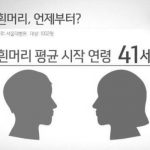 한국인들 평균 흰머리 시작되는 나이