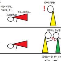 한국의 이상한 성차별