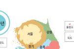 한국 인구밀도 변화과정.JPG