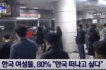 한국 여성들 80% ""한국 떠나고 싶다""