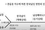 대한민국 논문 수준