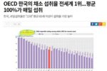 한국의 채소 섭취율 100%.JPG