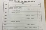 도쿄올림픽 야구 대표팀 최종 엔트리 공개