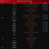 넷플릭스 - 한국 오리지널 공개예정 작품