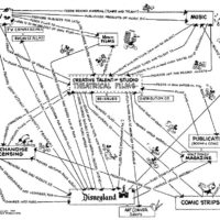 디즈니 창업자 월트 디즈니가 57년에 직접 그린 사업 구상표