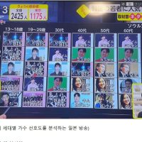 한국인들의 세대별 가수 선호도를 분석하는 일본 방송