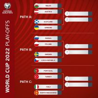 2022 카트르 월드컵 유럽 플레이오프