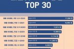 2021년 태블릿 성능 Top 30위