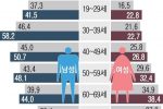 코로나이후 성인 비만율 근황.jpg