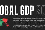 전세계 GDP 파이