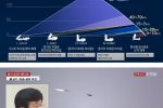 한국군 미사일 디펜스 계획
