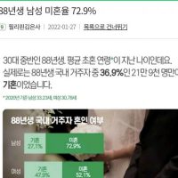 ) 88년생 남성 미혼율 72.9%!!