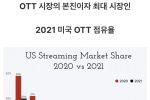 넷플릭스가 한국에 투자를 많이 하는 이유