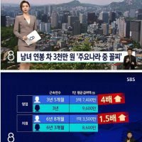 정신병 걸린 SBS식 남녀 연봉차 3000만원