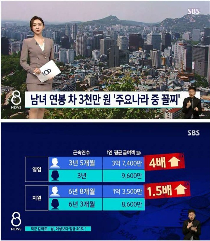 정신병 걸린 SBS식 남녀 연봉차 3000만원