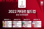2022 카타르 월드컵 본선 조추첨 결과표
