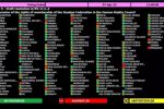 속보) 유엔 총회, 러시아 인권 이사회 퇴출 결정