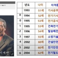 대한민국 자격증 올타임 끝판왕
