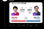 어느 네티즌의 김동연 경기도 후보 선거 득표결과 타임라인