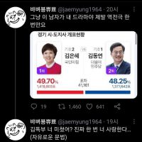 어느 네티즌의 김동연 경기도 후보 선거 득표결과 타임라인
