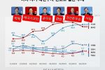 2018년 차기 대선주자 지지율