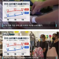 미국 자이언트 스텝이 한국 경제에 미치는 영향