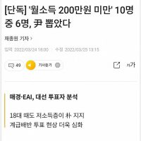 [단독] ''월소득 200만원 미만'' 10명중 6명, 尹 뽑았다