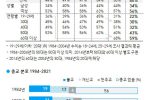 한국의 급격한 탈종교화