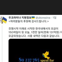 한국인들이 지금까지 우크라이나에 기부한 금액