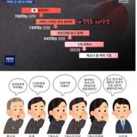 한국경제를 망치는 과도한 ''하청'' 시스템